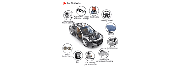 Design review